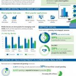 Infographic: The Growing Value of Digital Tools