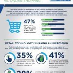 Infographic: Shopping In-store vs. Online Shopping 